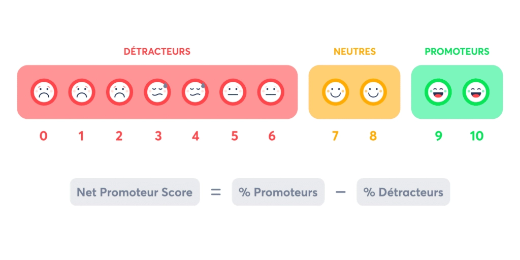 valorise-marque-empployeur-NPS - Employee